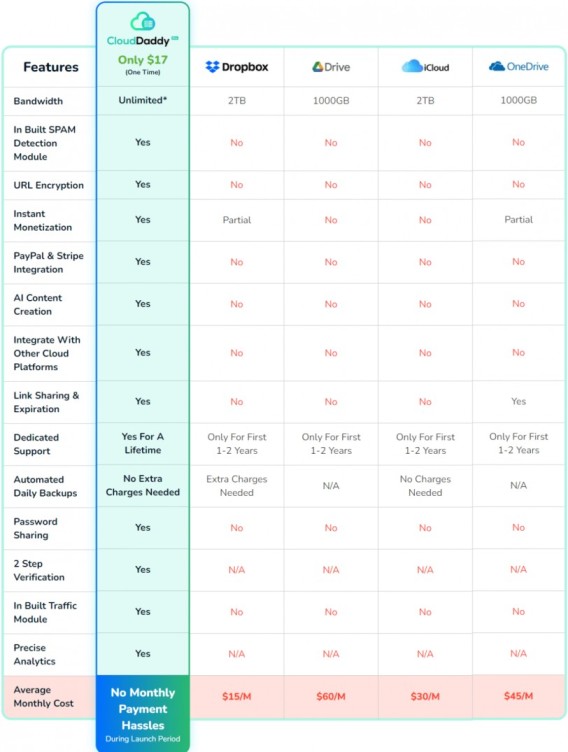 CloudDaddyPro - Review